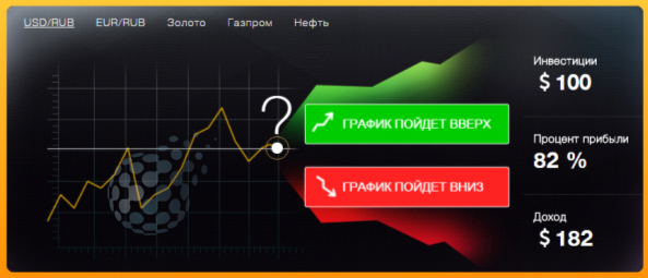 Определение направления сделки